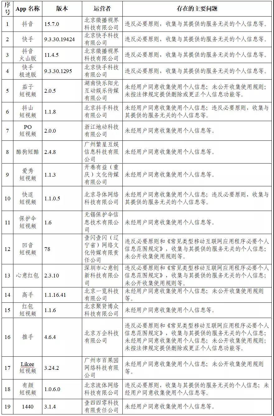 65款APP違法收集個人信息遭通報