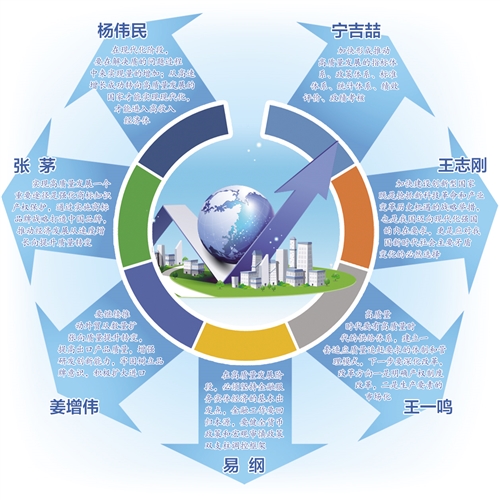 看看中國經濟發展的質量成色