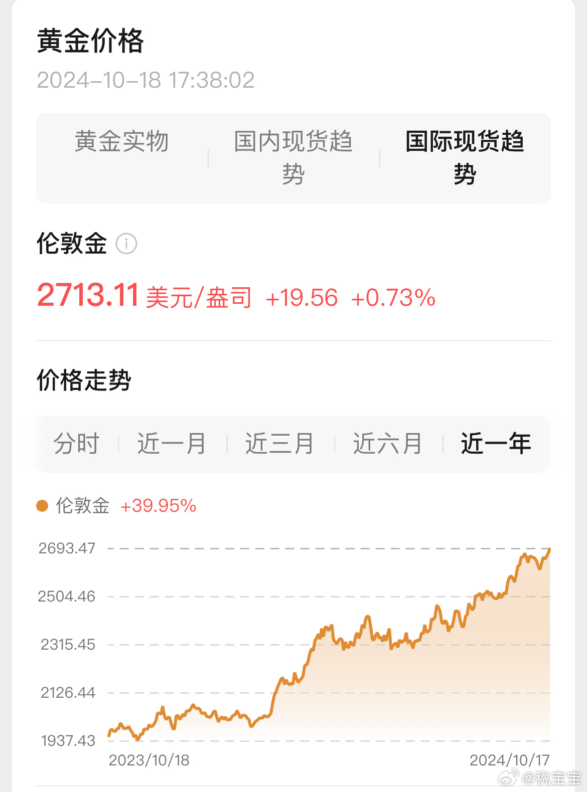 金飾價格回落至1000元以下