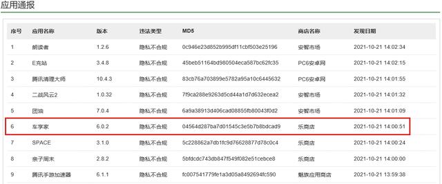 65款移動應用遭通報