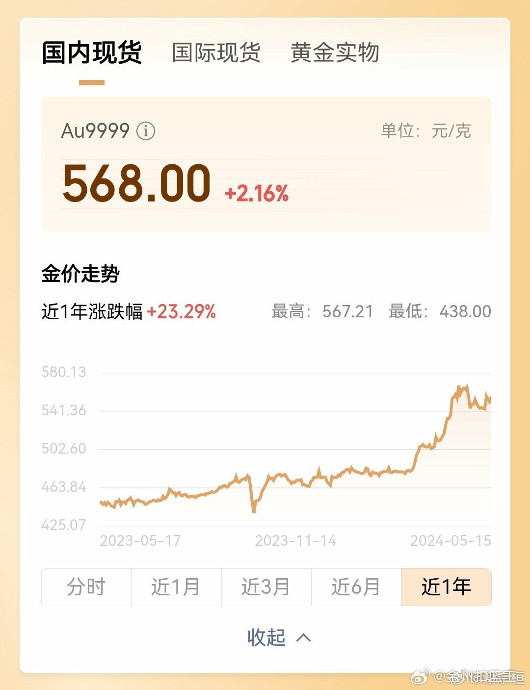 金飾價格跌破1000元大關