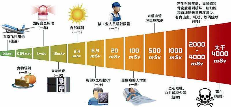 二手煙輻射范圍25米