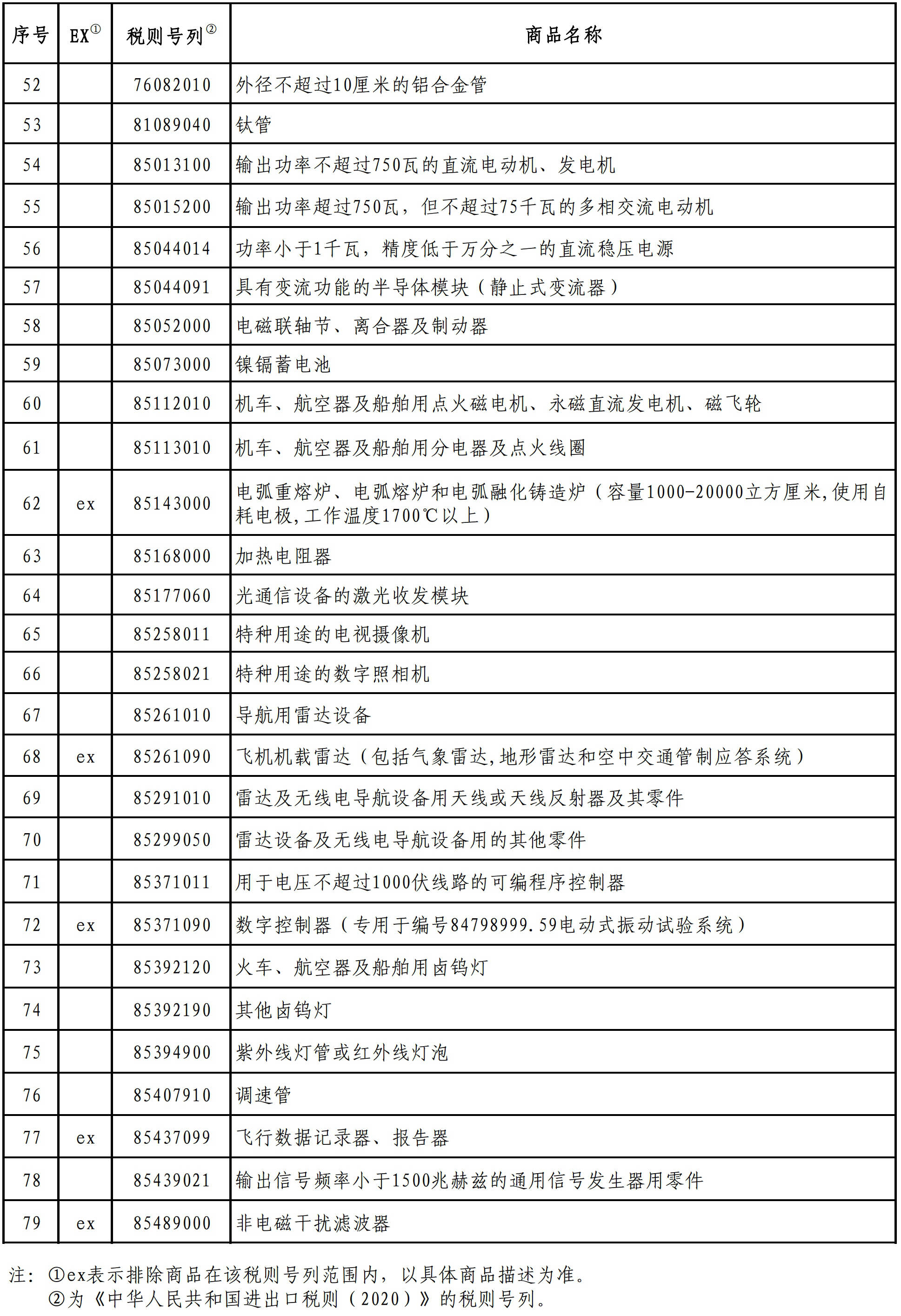 印度擬對美商品征收關稅進行反制
