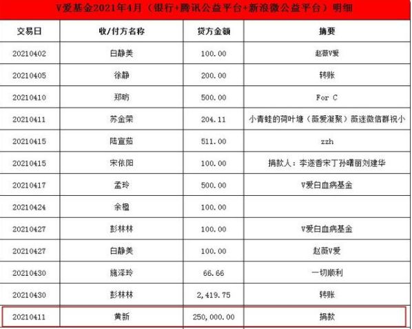 金龜子女兒稱會堅(jiān)持做好博主