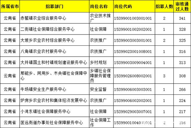 攜程發布“周薪一萬”兼職崗