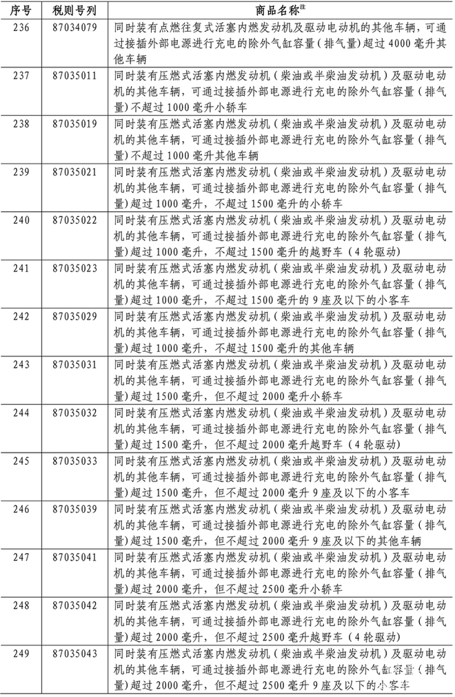 中國對美關稅開始調整