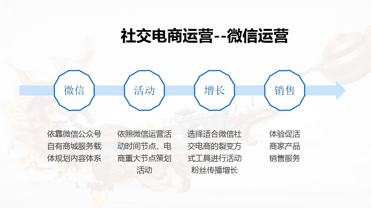 微信成立電商產品部