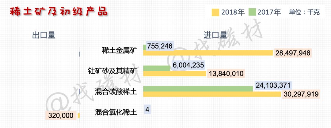 中國首次簽發稀土出口的許可證