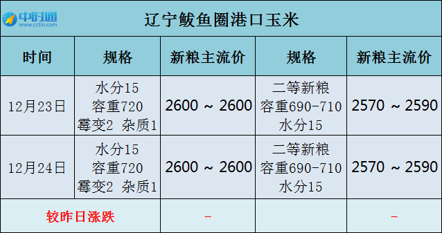 長和出售港口交易各方不得規避審查