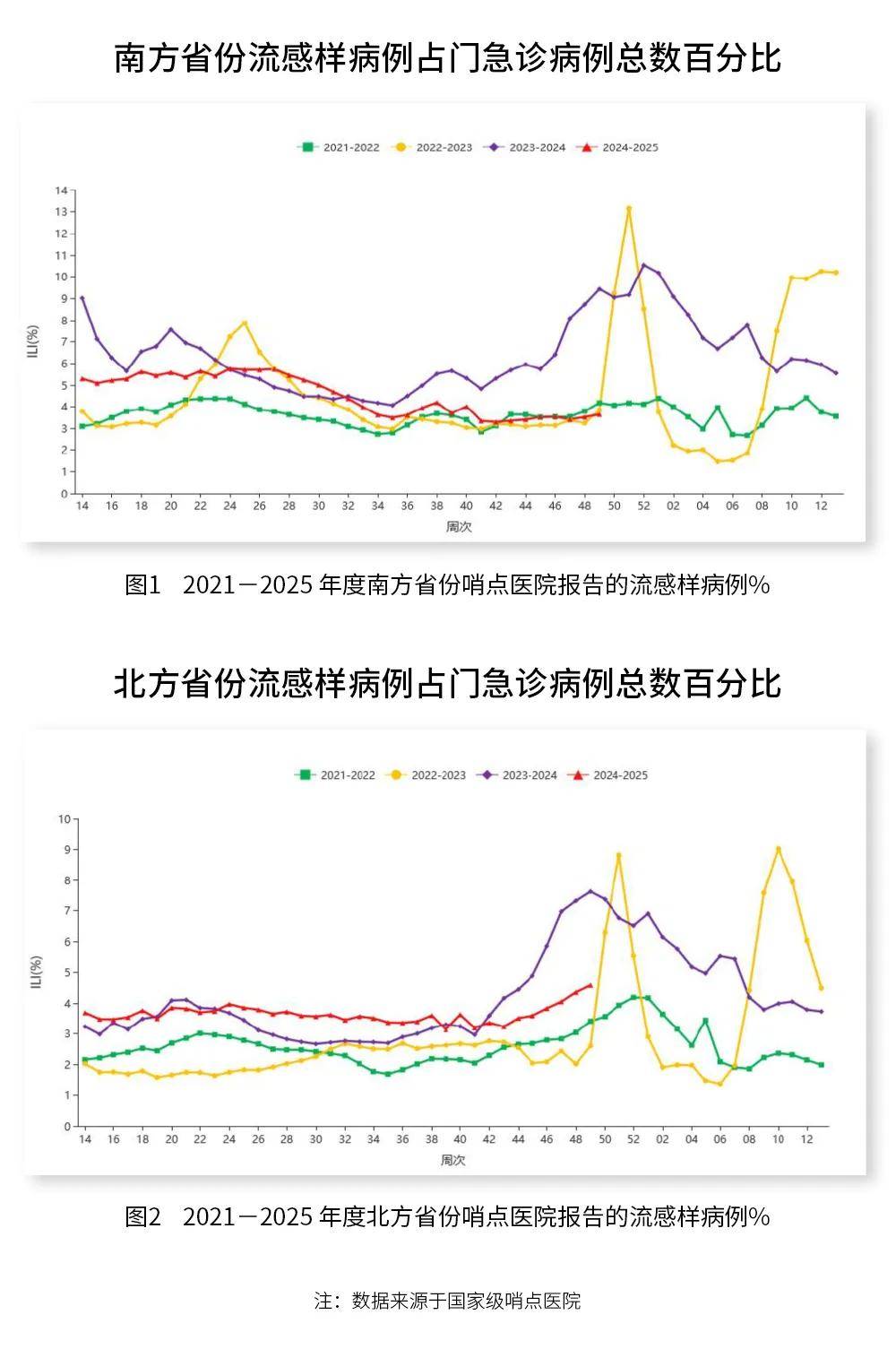 新冠又活躍了 南方陽性率略高于北方