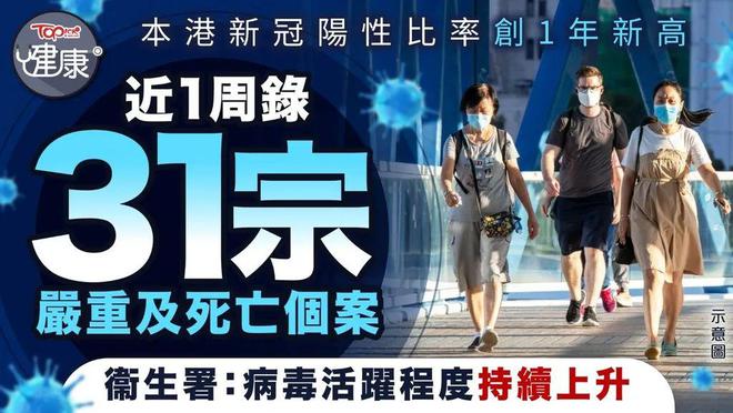 新冠又活躍了
