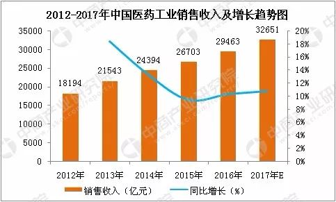 4月份全國企業(yè)銷售收入增速加快