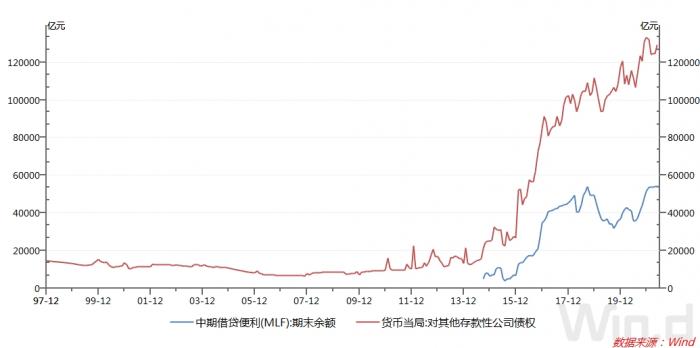 1萬億資金來了 降準(zhǔn)正式落地