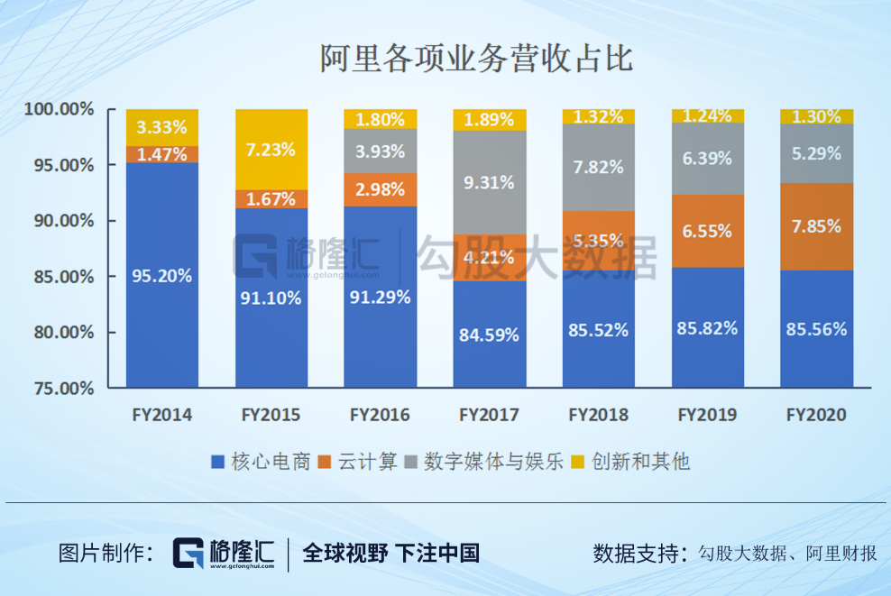 阿里Q4財報:AI 云成新引擎