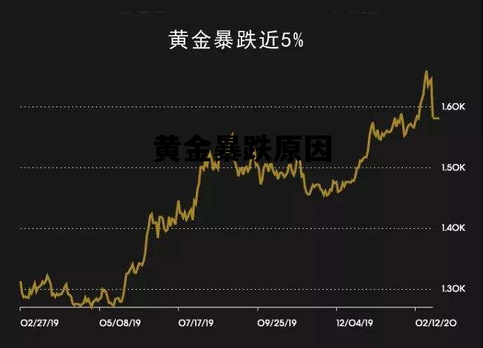 黃金暴漲暴跌 誰賺了誰賠了
