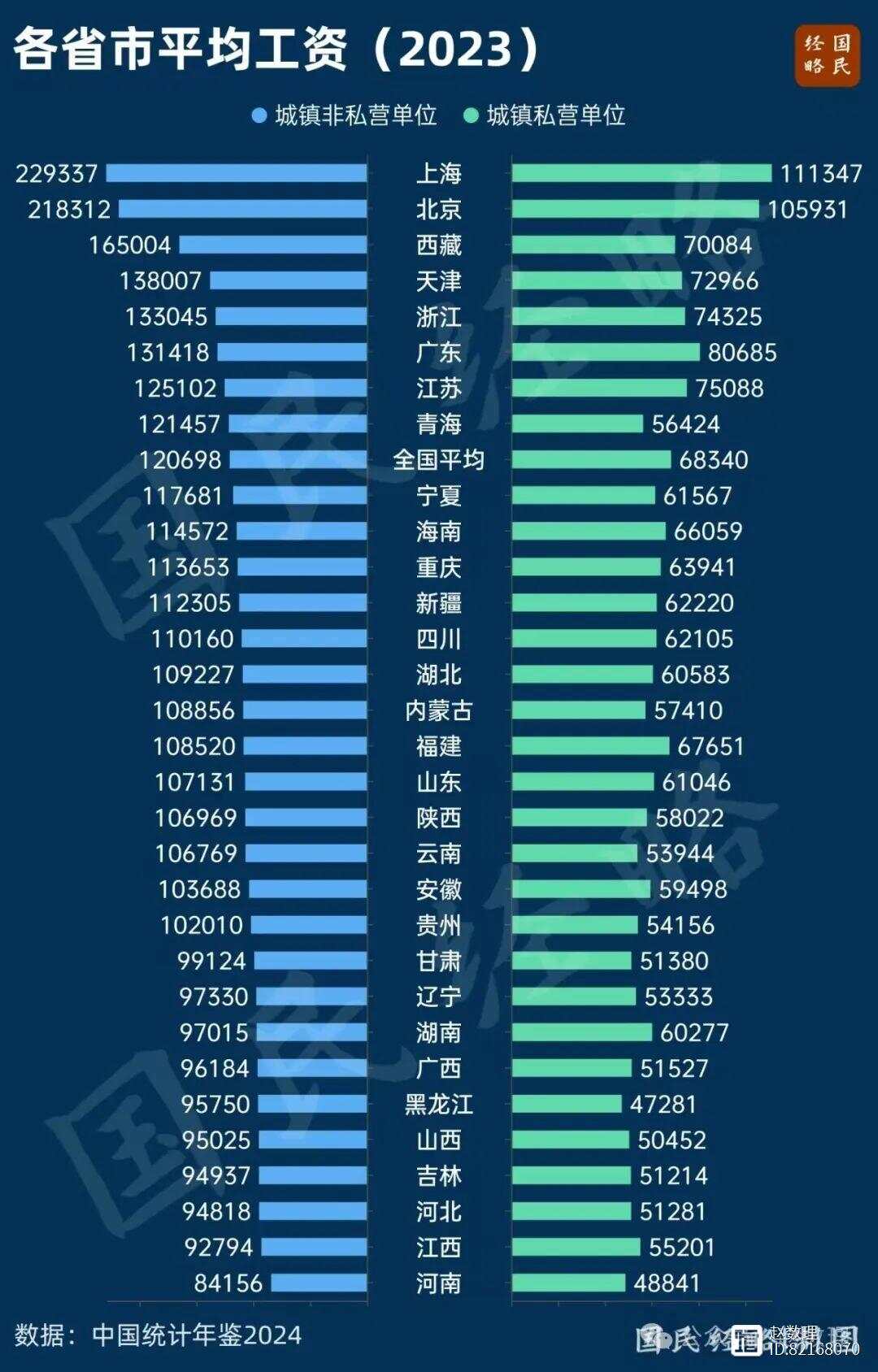 2024年全國平均工資出爐