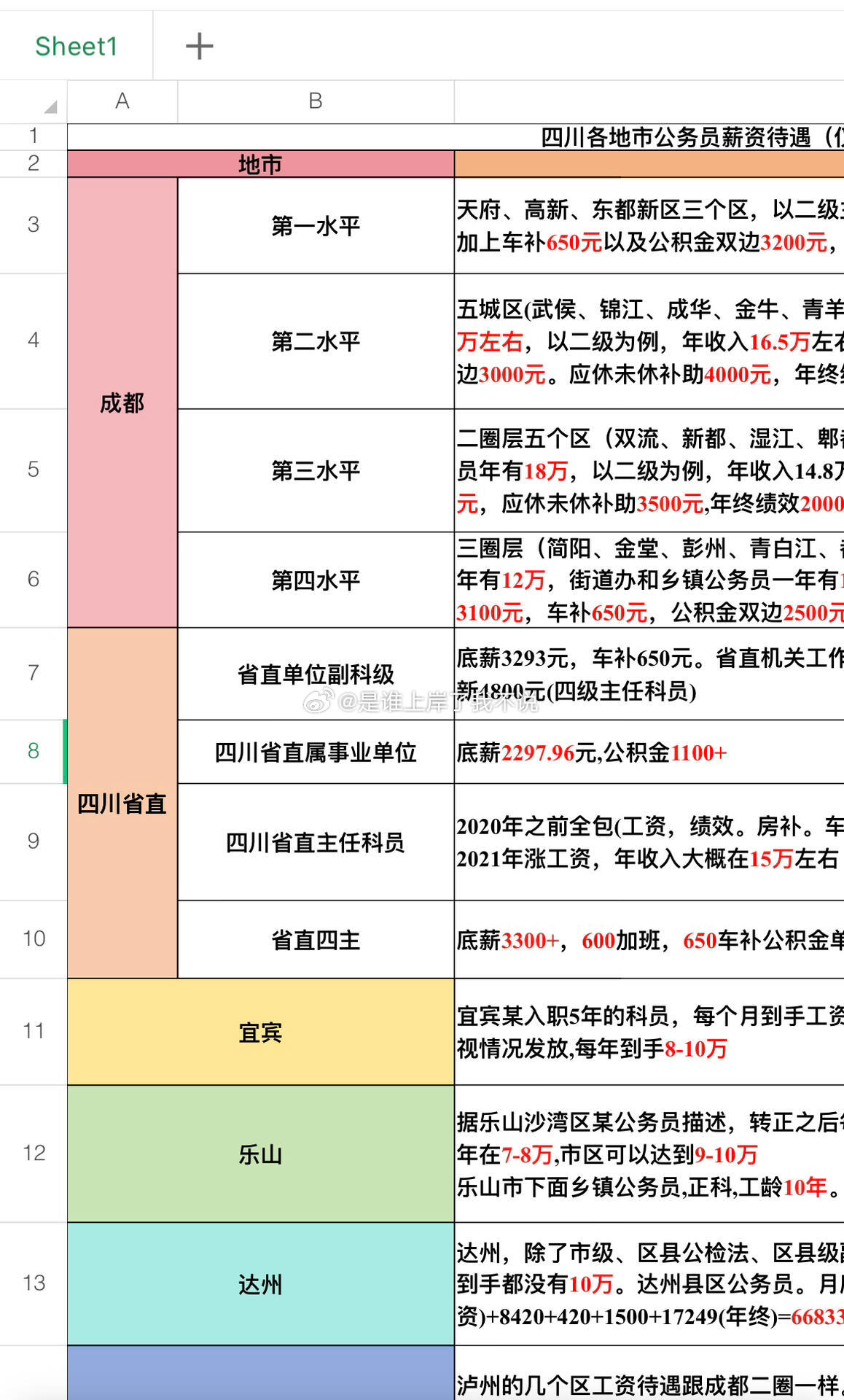 四川普通公務員攢230萬要多久？