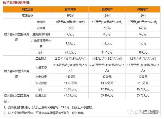 張核子控股公司起訴多個衛健局