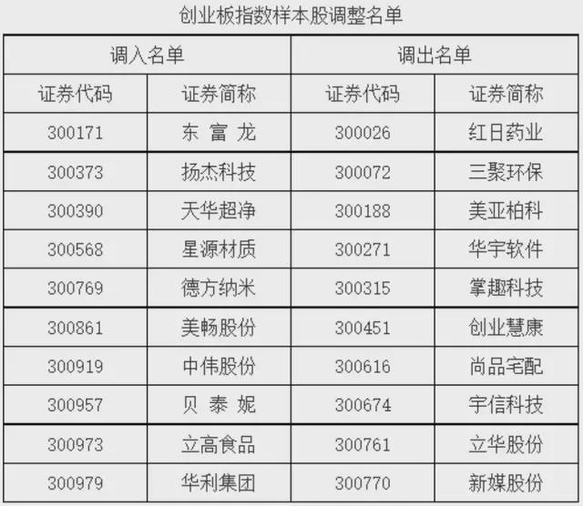 官方回應齊齊哈爾賣房收20%增值稅