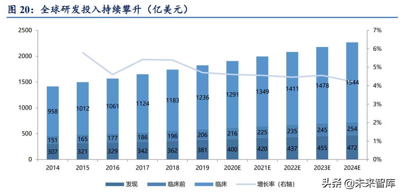 2024年平均工資出爐 這行業最有賺頭