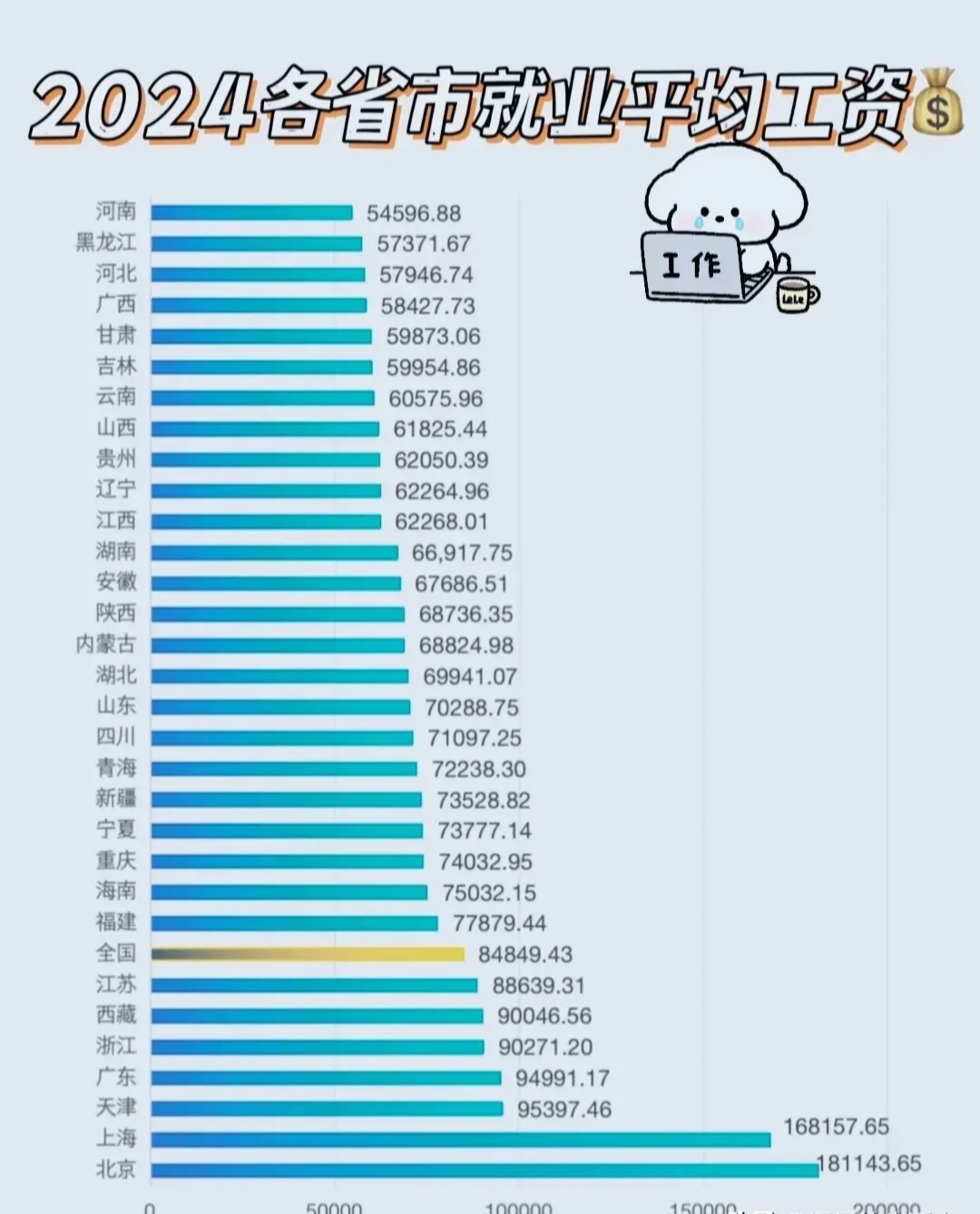 2024年全國平均工資情況公布