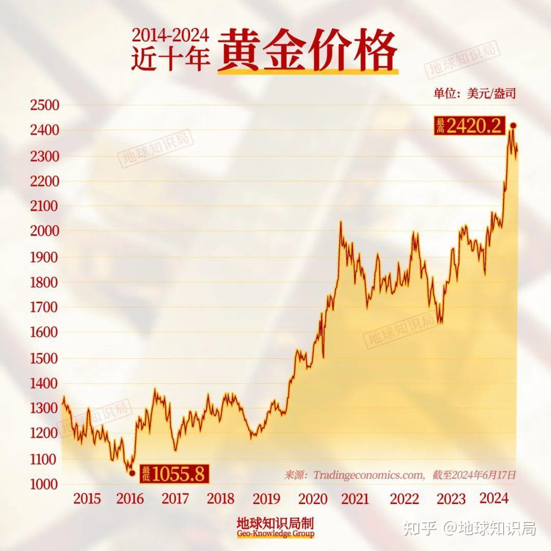 黃金為啥下跌 后市還會漲嗎