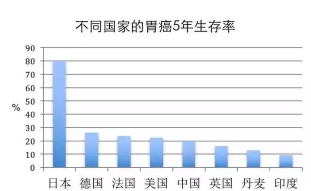 發病率逐漸年輕化很多人高危不自知