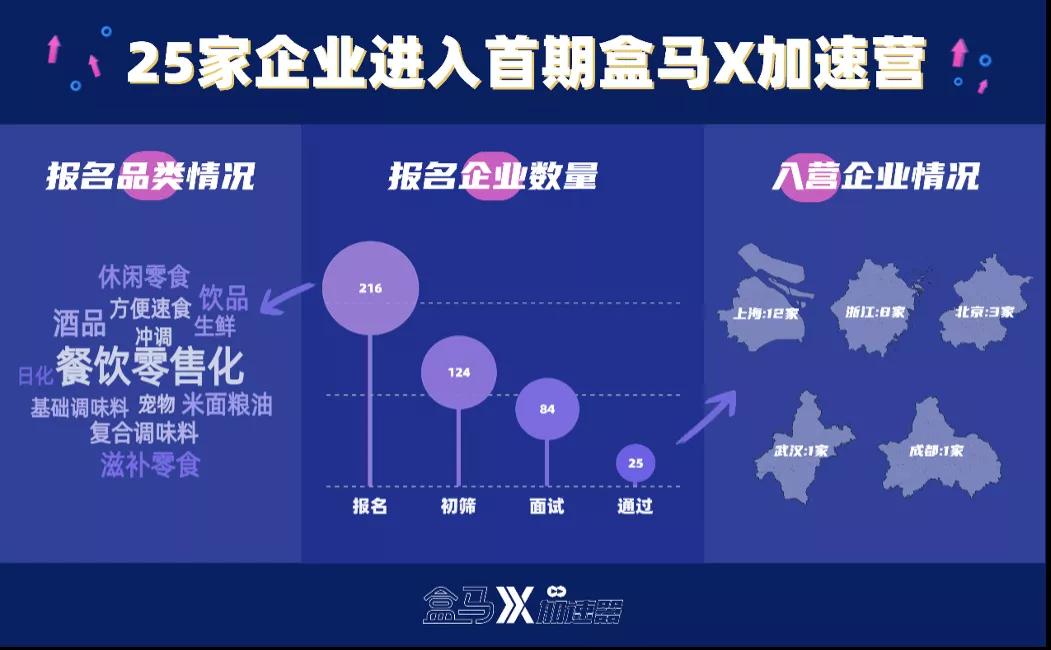 盒馬生菜袋有活青蛙