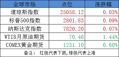 資本市場又一重磅新規落地