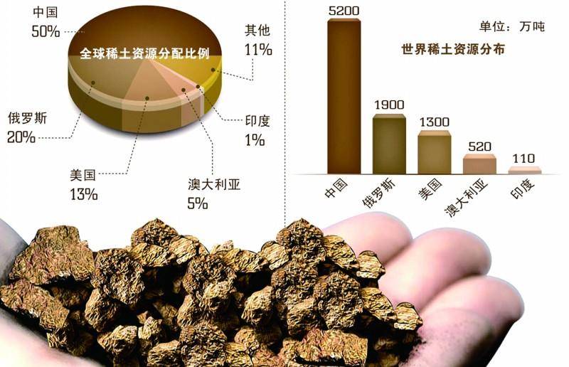 專家：中國稀土政策實則以退為進