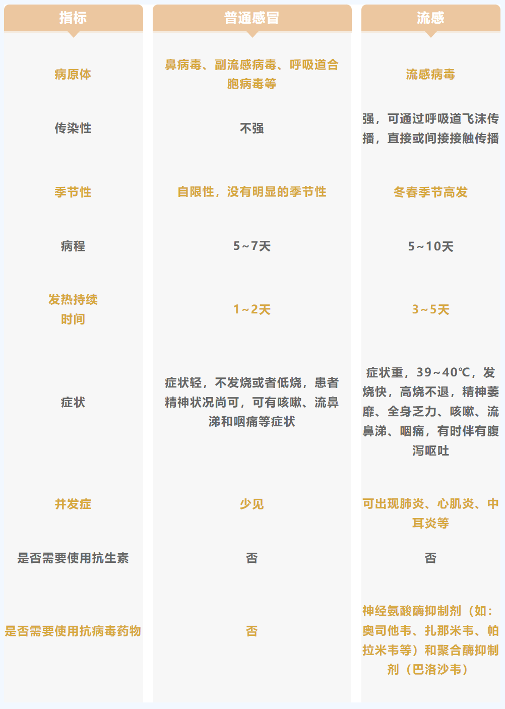 新冠陽性率上升 三類人要注意