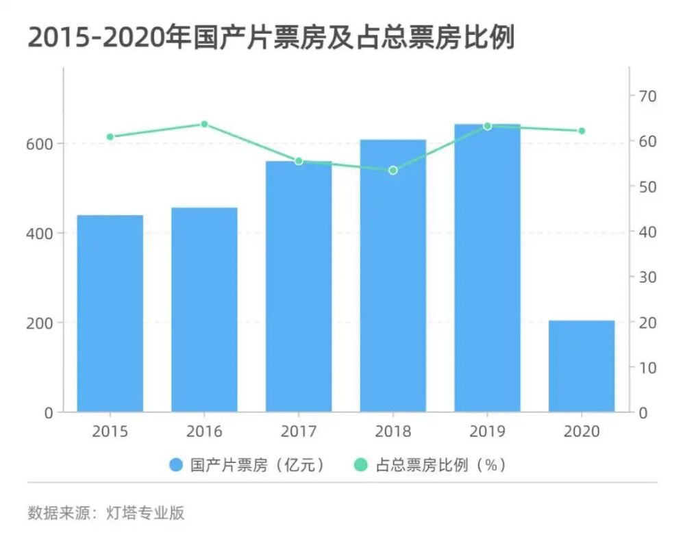 6組數據透視中國市場強大吸引力
