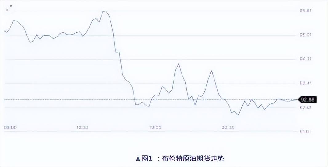 油價(jià)或重回6元時(shí)代