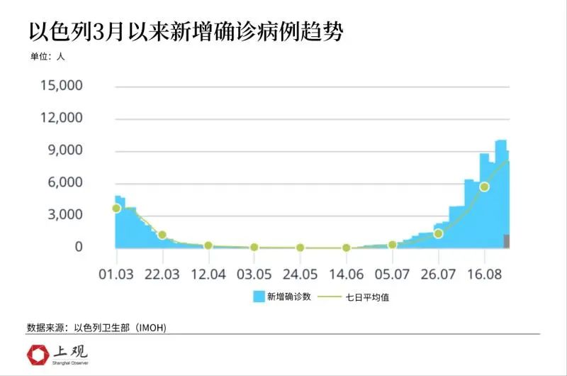 新冠疫情預計將在5月下旬達峰