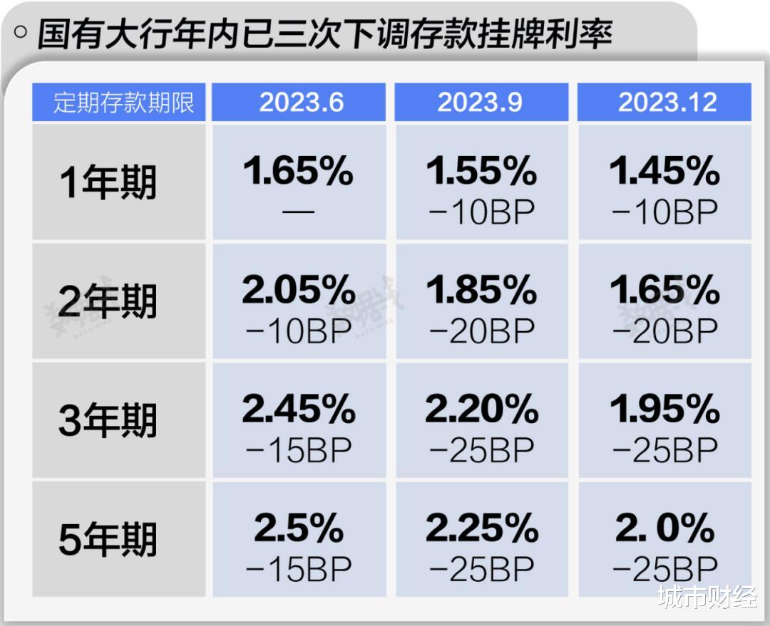 男子降息前閃存300萬多賺15萬