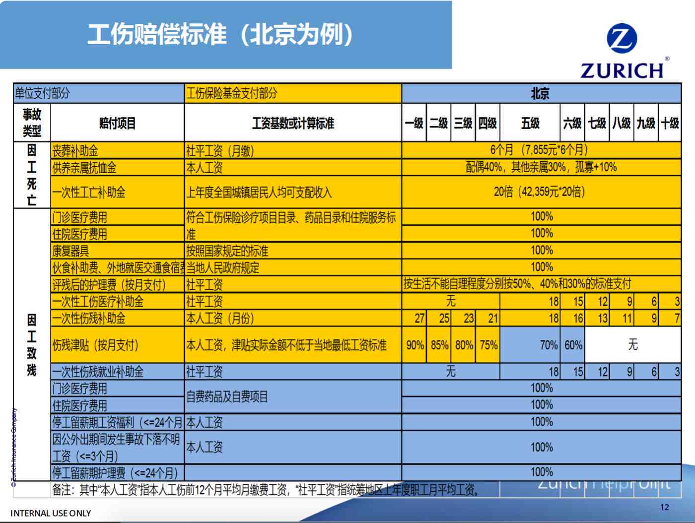 國家賠償金標準更新