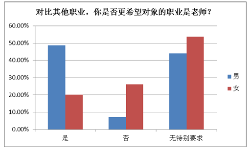 拉Excel 相親1v4 擇偶市場有多拼