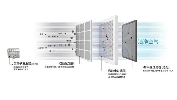 寫字樓投票決定夏季不開中央空調