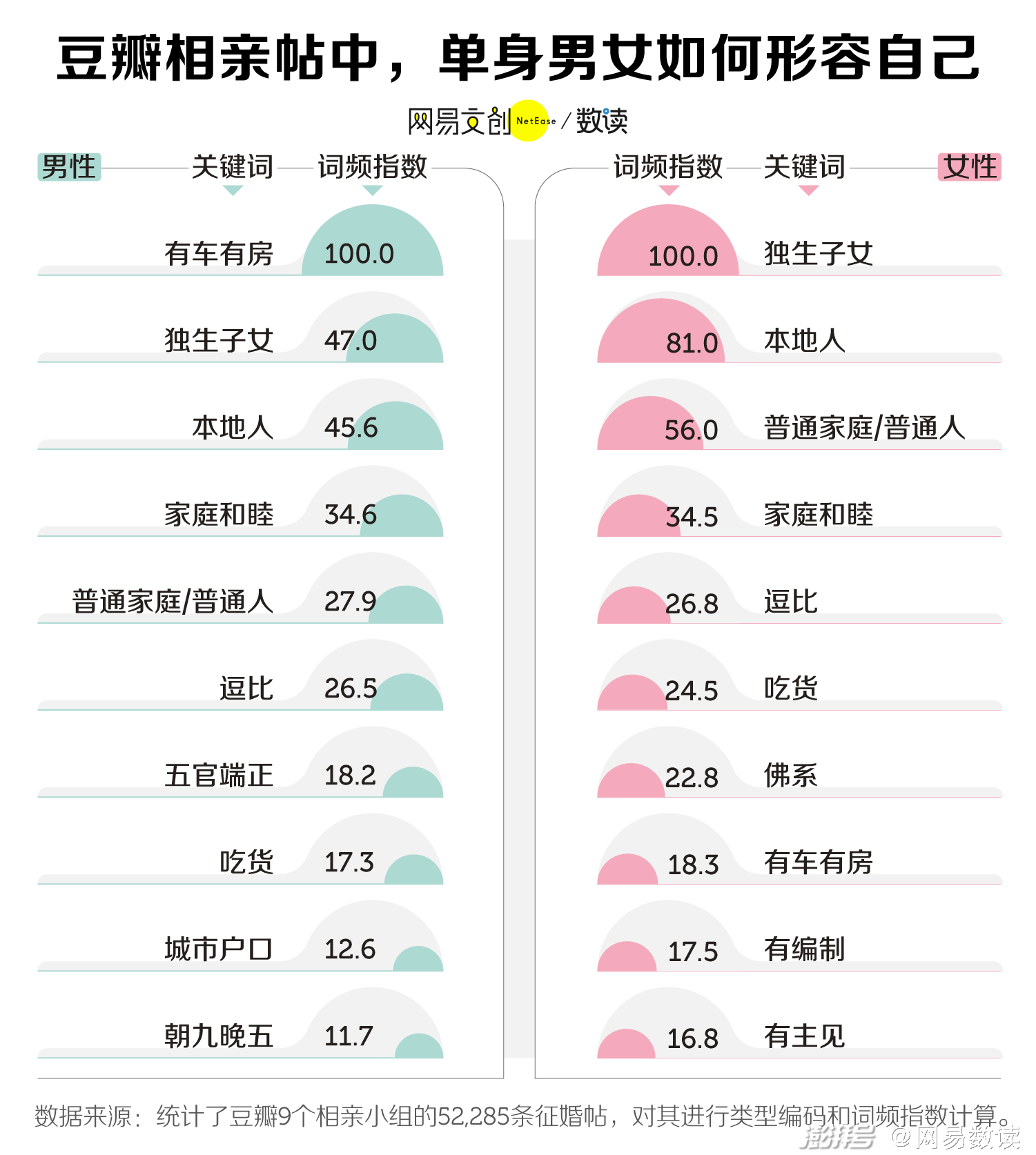 拉Excel 相親1v4 擇偶市場有多拼