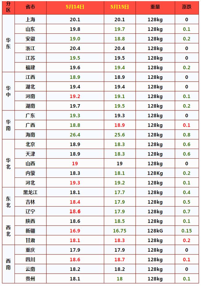 北方多地地面溫度已超70℃