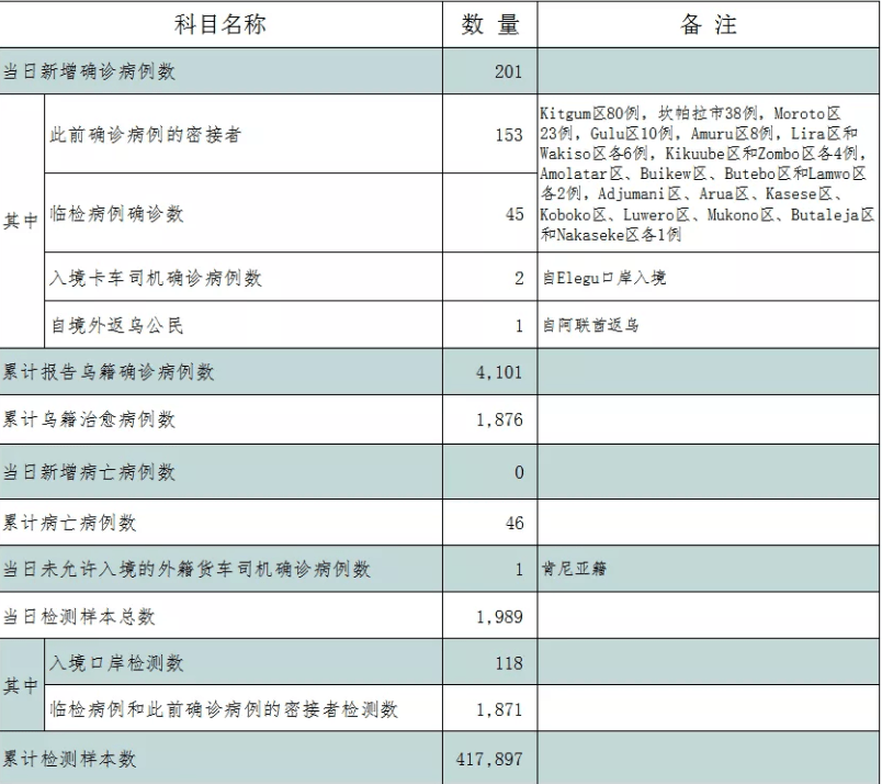 我國新冠檢測陽性率快速上升