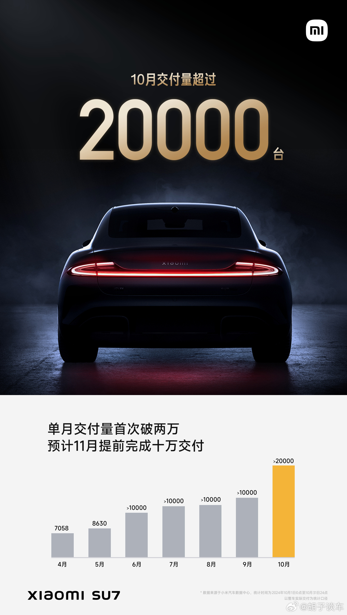 小米汽車交付超25萬