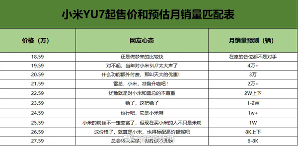小米YU7不公布價格