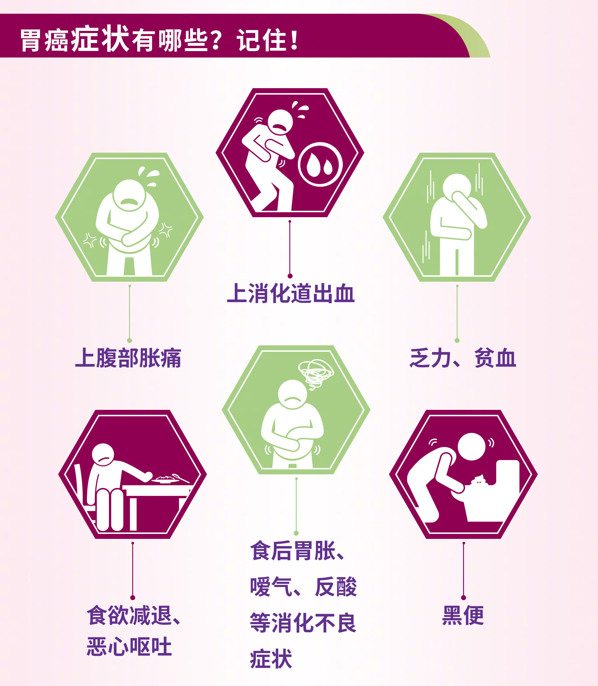 胃癌早期有何癥狀？這些不起眼的信號可能是身體在求救！