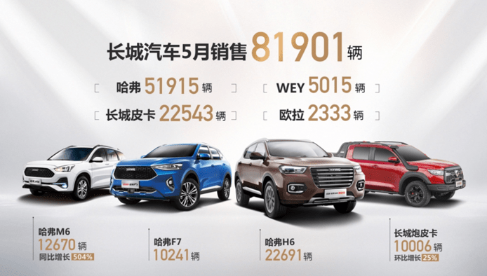 長城汽車董事長重磅發(fā)聲新車降價背后暗藏什么玄機？