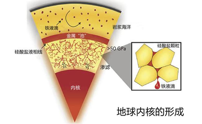 震驚！研究發現地核正在泄漏黃金，人類或將迎來淘金新時代！