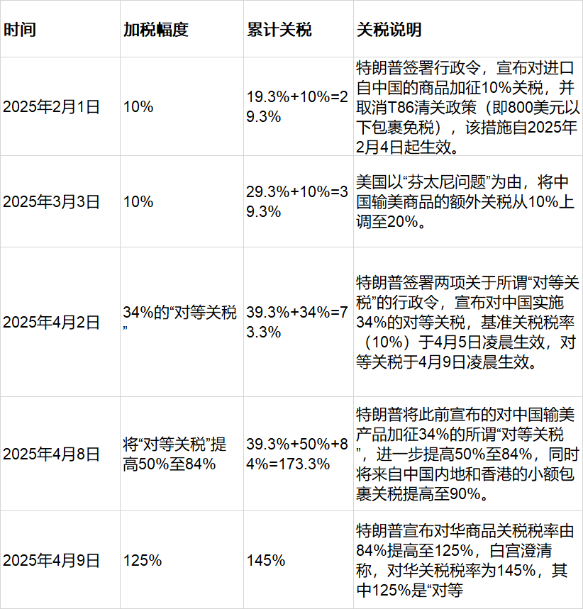中美互降關稅一周后的義烏商家狂歡還是隱憂？最新動態揭秘！