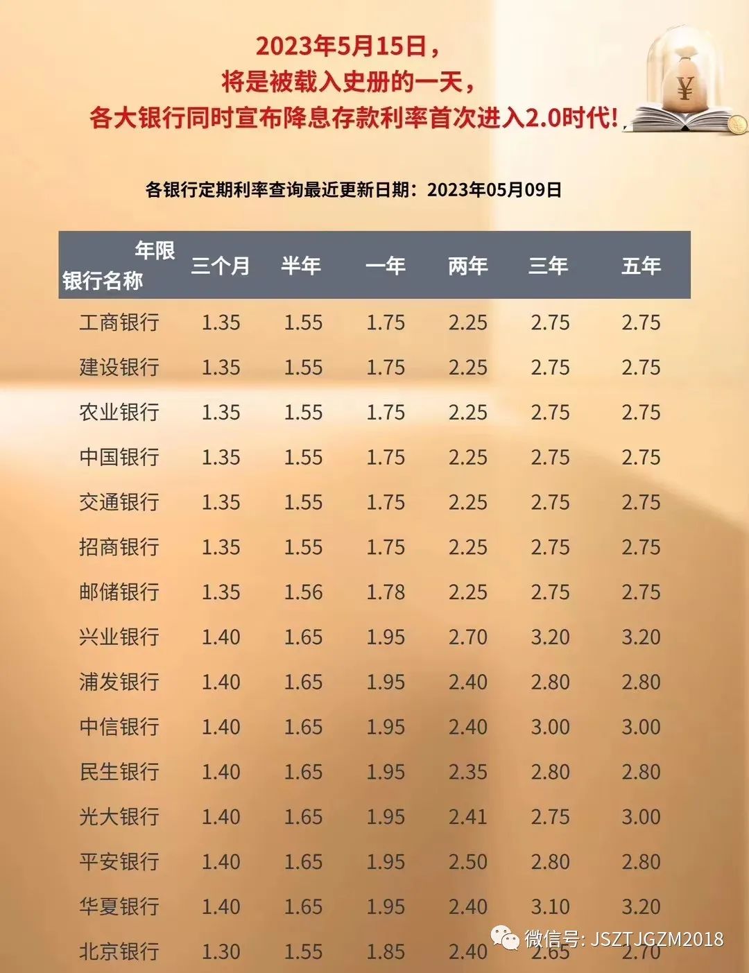 存款利率0字頭時代，錢放哪收益高？5個穩(wěn)賺策略大揭秘！