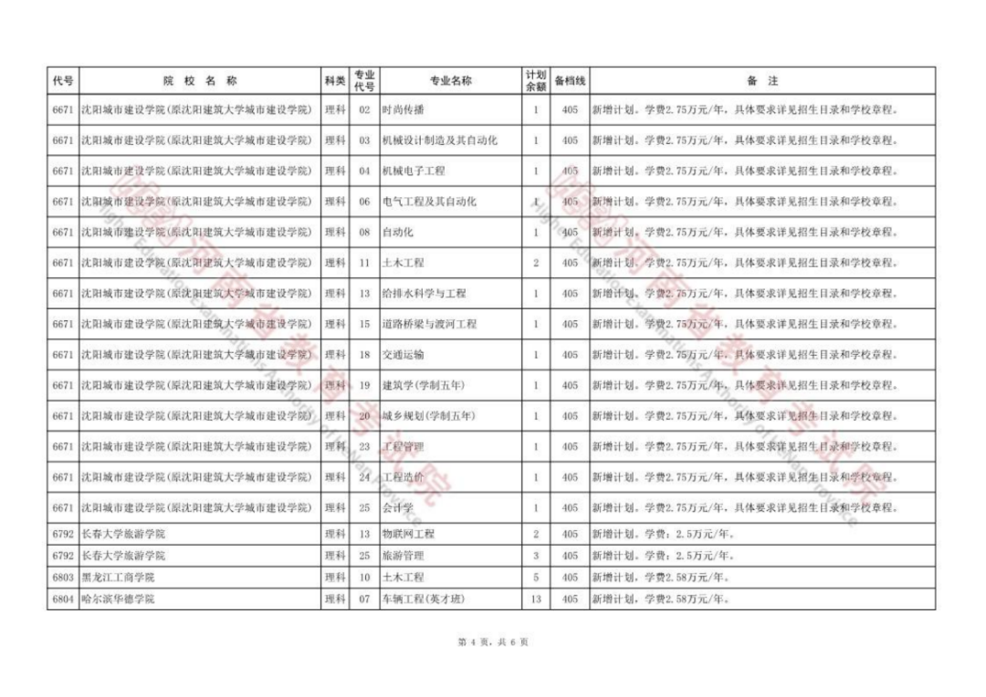 "破格晉升！3名‘95后’選調生擬同批提拔，年輕干部崛起引熱議"