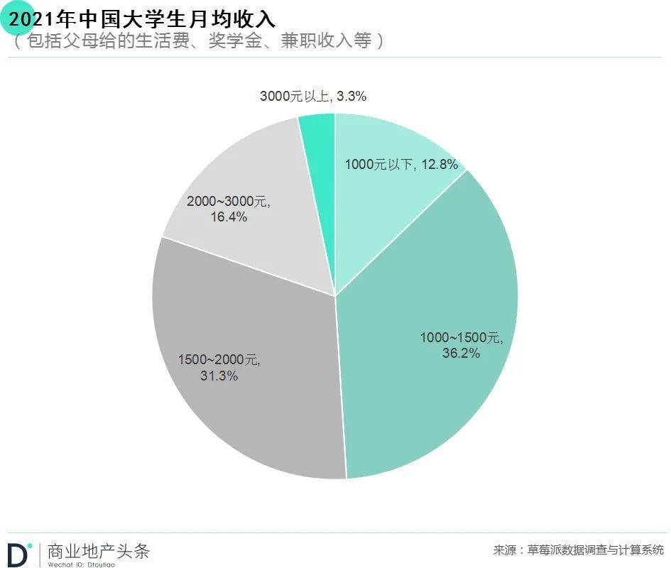 震驚！大學生200元成本干了20億的項目？揭秘低成本創業神話